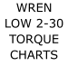 WREN LOW 2-30 TORQUE CHARTS